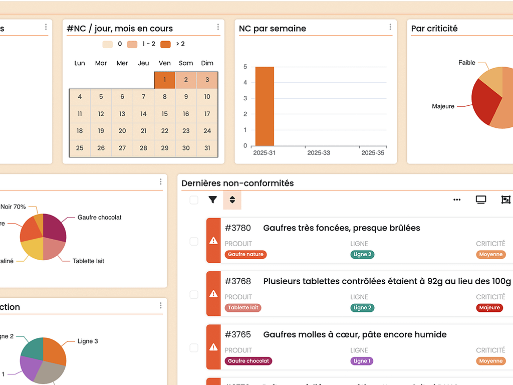 A fully customizable, real time quality dashboard in Houston